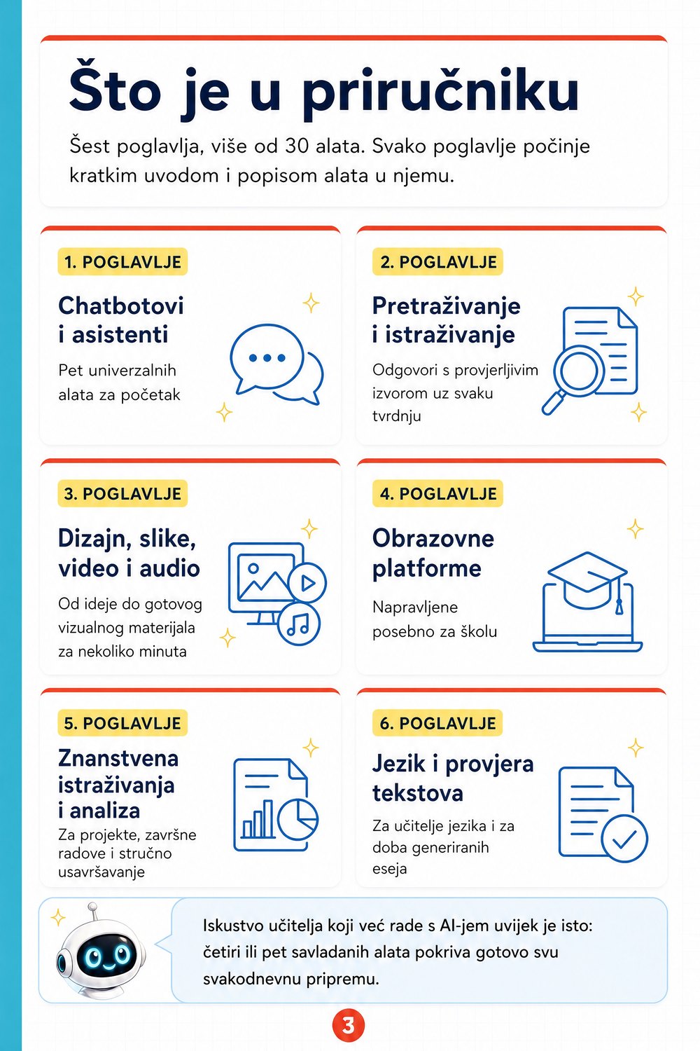 Priručnik za AI alate za učitelje — stranica 2