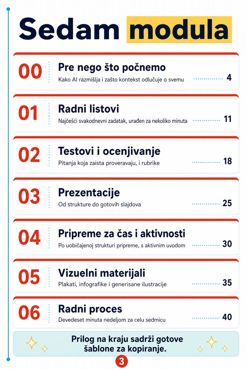 Praktični kurs AI za nastavne materijale — strana 2