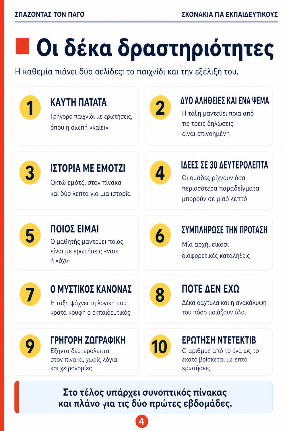 Σπάζοντας τον πάγο — σελίδα 2