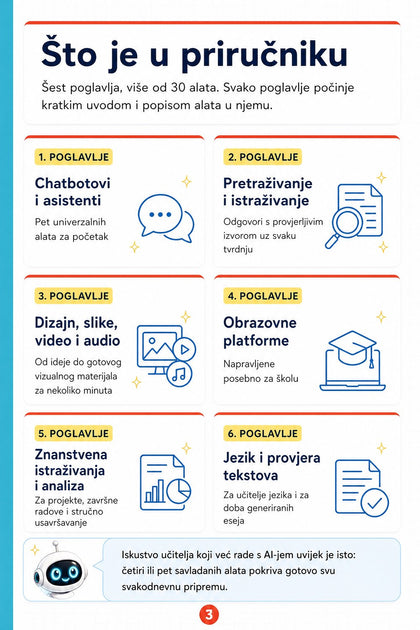 Priručnik za AI alate za učitelje — unutarnja stranica