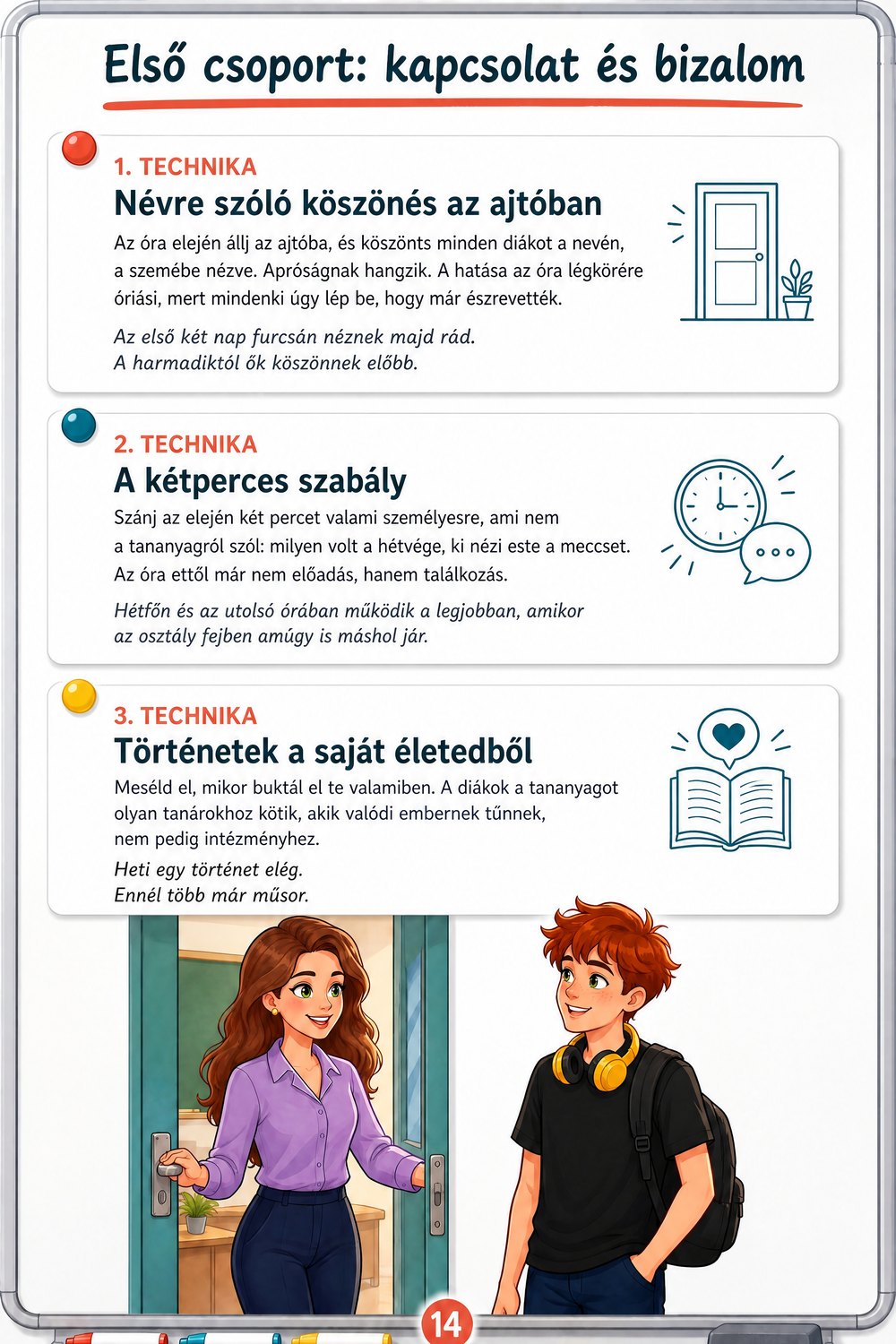 Hogyan motiváld a motiválatlan diákokat — oldal 3