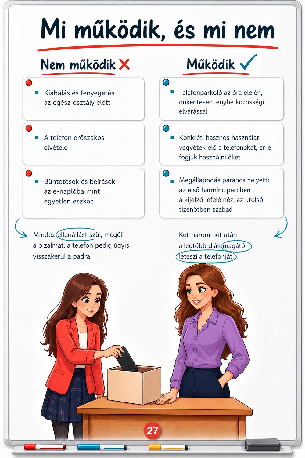 Hogyan motiváld a motiválatlan diákokat — oldal 4