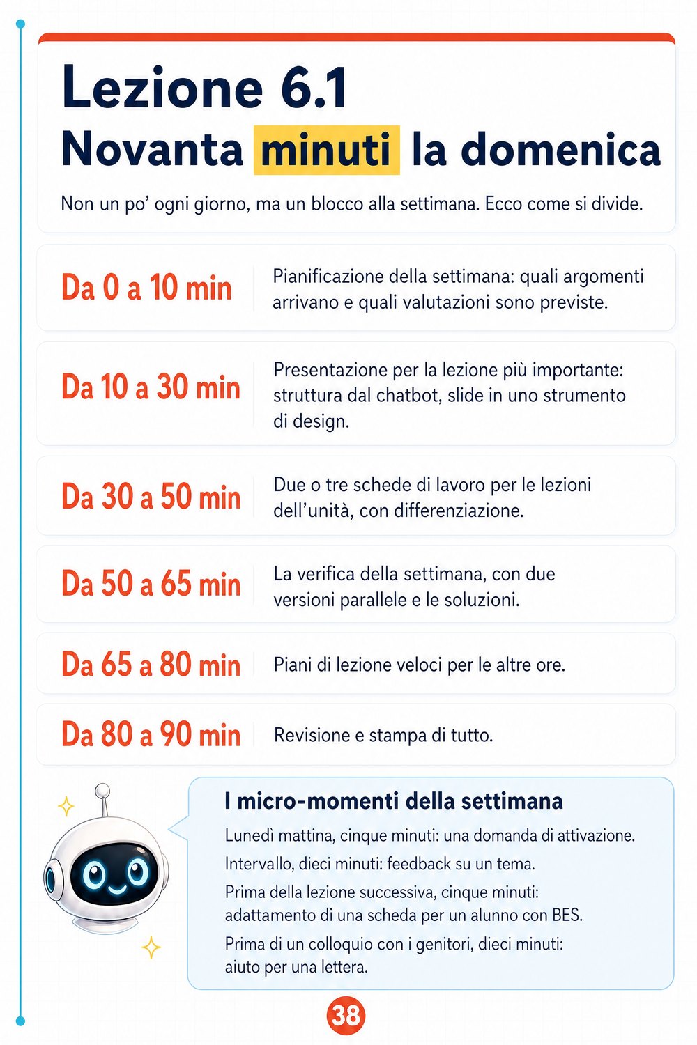 Corso pratico di AI per le risorse didattiche — pagina 5