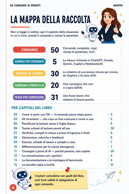 50 comandi AI pronti per insegnanti — pagina interna