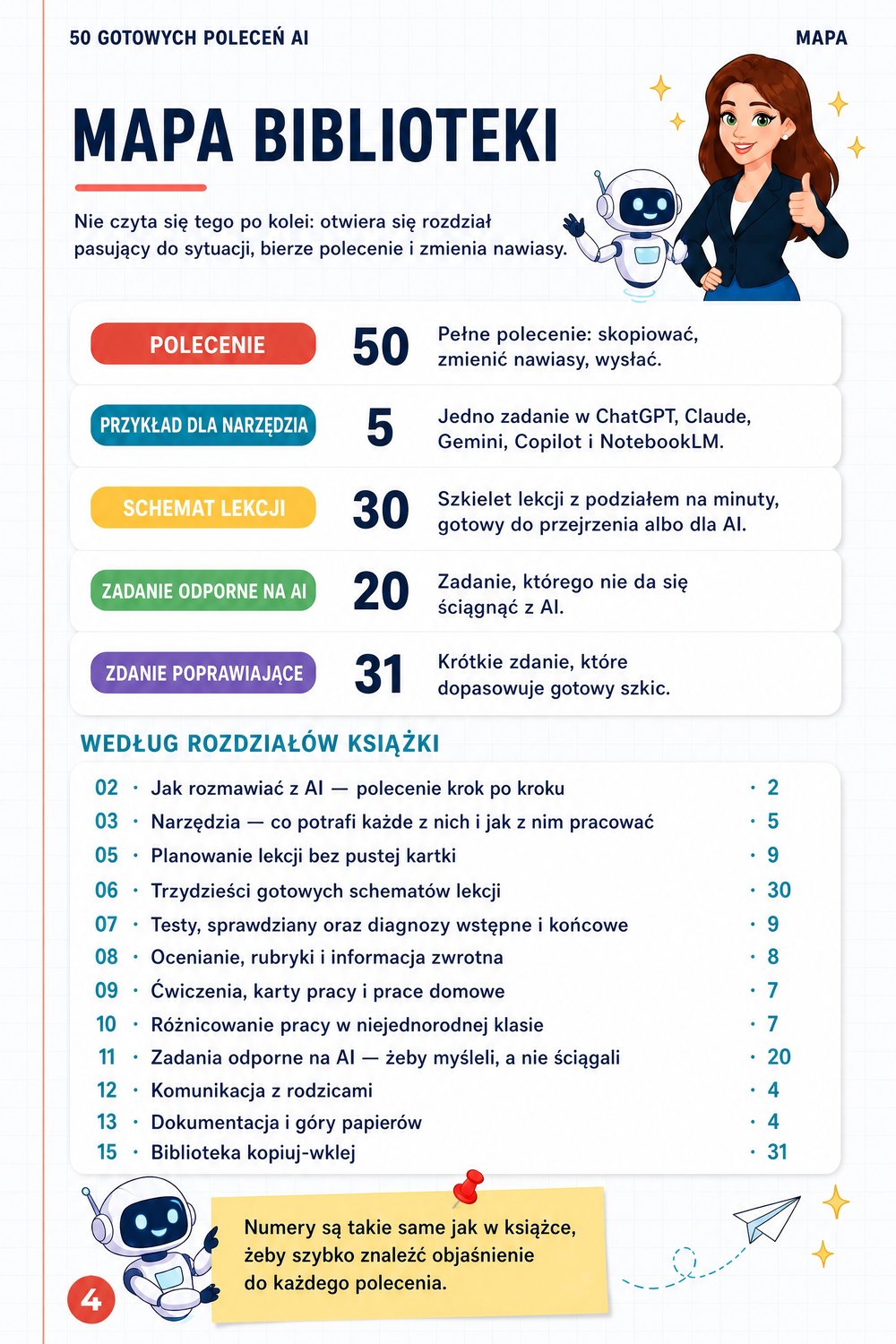 50 gotowych poleceń AI dla nauczycieli — strona 2