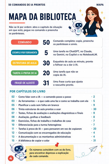 50 comandos de IA prontos para professores — página interior