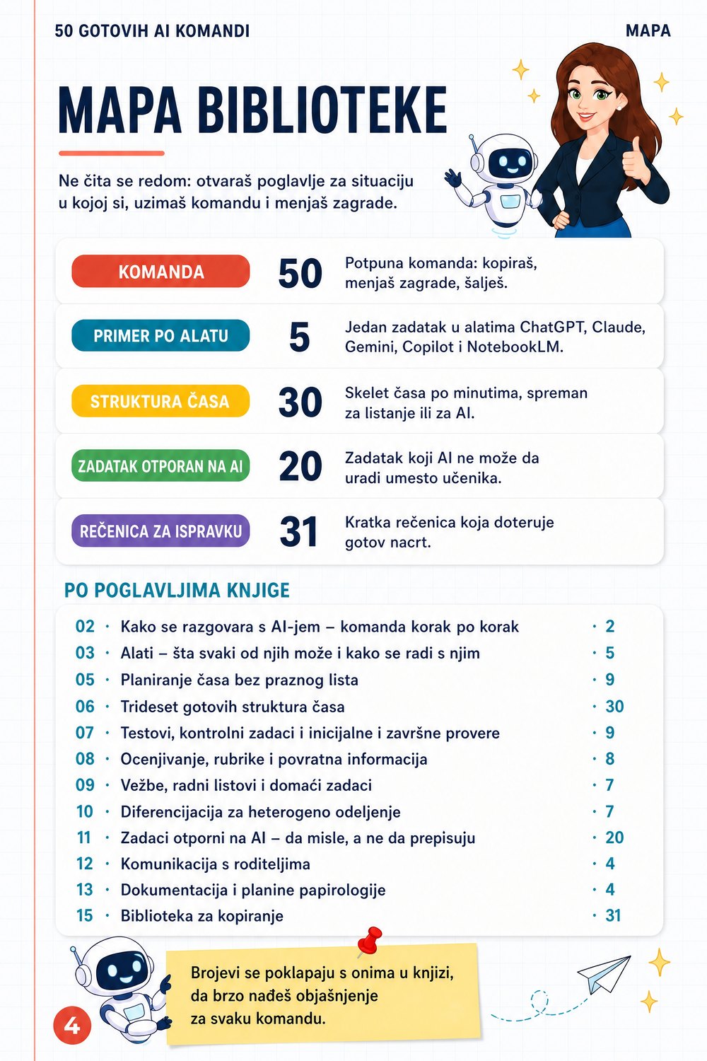 50 gotovih AI komandi za nastavnike — strana 2
