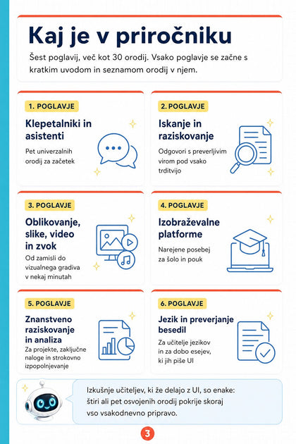 Priročnik orodij UI za učitelje — notranja stran