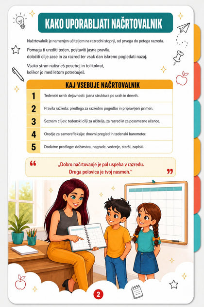 Tedenski načrtovalnik — notranja stran
