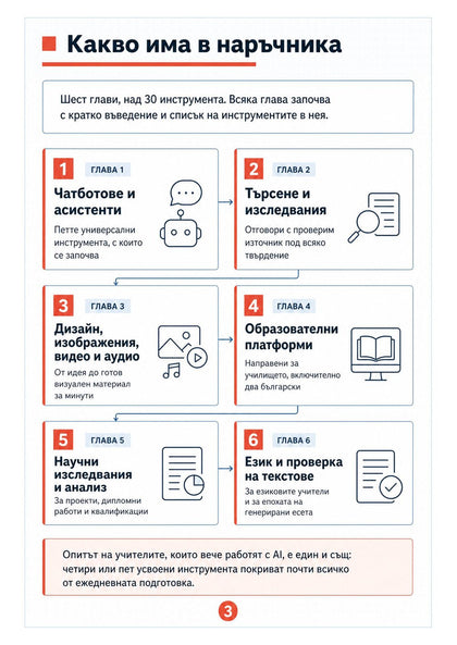 Наръчник за AI инструменти — страница отвътре