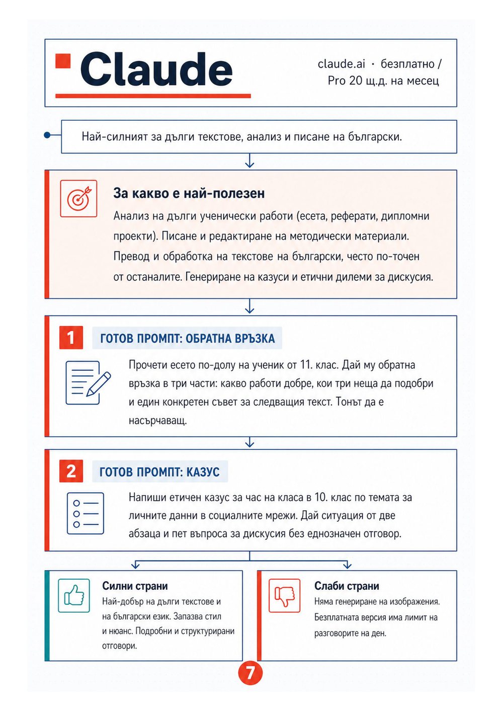 Наръчник за AI инструменти — страница 4